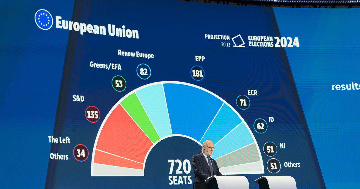 Elections européennes : le ciel s'assombrit pour le Pacte vert